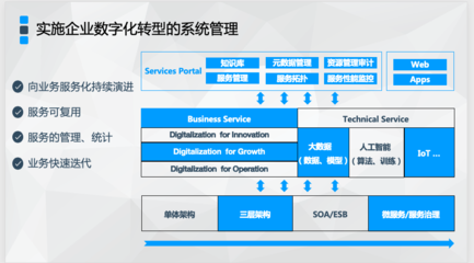 輕舟助力企業(yè)數(shù)字化轉(zhuǎn)型進入深水區(qū)，網(wǎng)易云榮獲“杰出數(shù)字化創(chuàng)新企業(yè)獎”