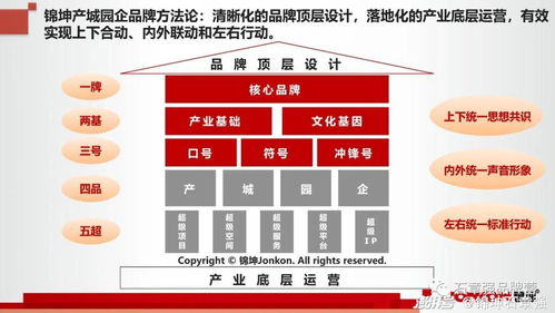 大零號(hào)灣 上海創(chuàng)新版圖上的新超級(jí)IP，科技企業(yè)孵化器的卓越運(yùn)營(yíng)與管理實(shí)踐