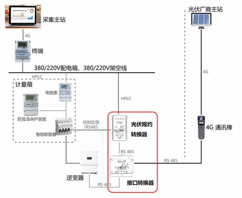 中電技術(shù)如何為光伏電站提供“四可”方案與光分束器的技術(shù)開(kāi)發(fā)與銷(xiāo)售
