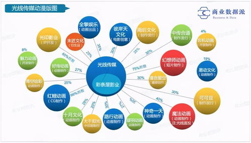姜子牙的反思與超越 國(guó)產(chǎn)動(dòng)漫宇宙的構(gòu)建與光分束器產(chǎn)業(yè)的啟示